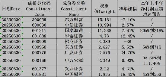 融创配资 该刺激刺激券商了